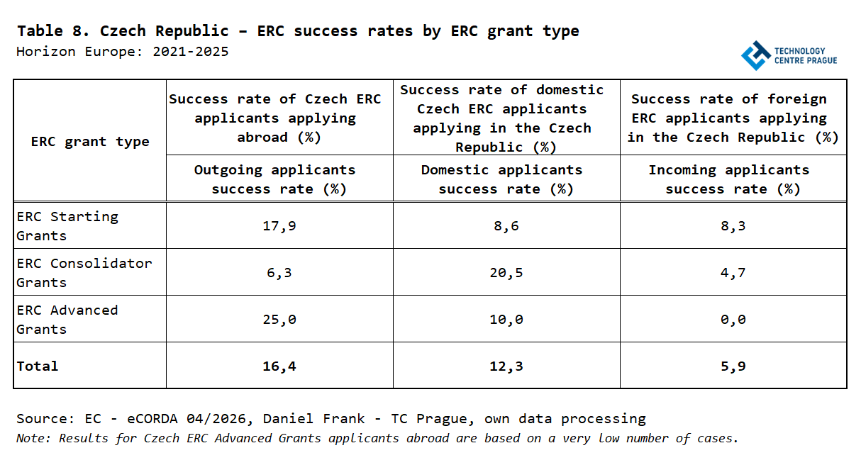 TS8_ERC_TC Prague.png